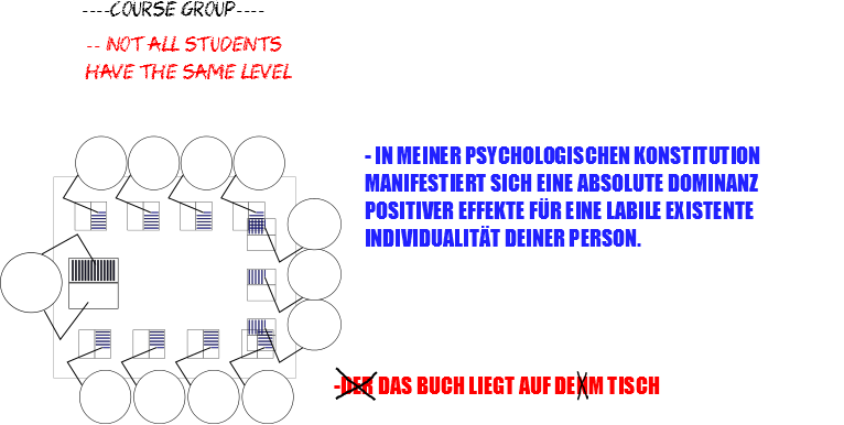 Ungleichheit des Sprachniveaus der Teilnehmer des Deutschkurses